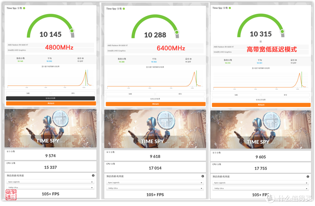 DDR5内存延迟高？那是你没试过这个黑科技｜技嘉B760M AORUS ELITE AX小雕实测