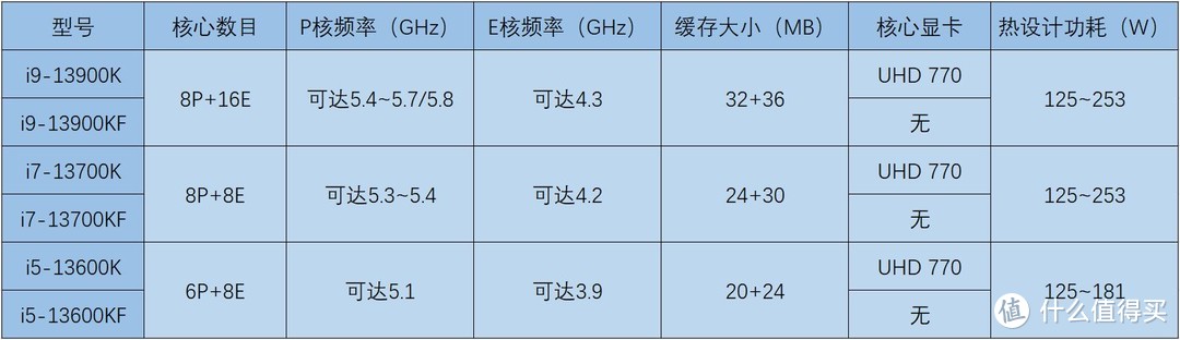 DDR5内存延迟高？那是你没试过这个黑科技｜技嘉B760M AORUS ELITE AX小雕实测