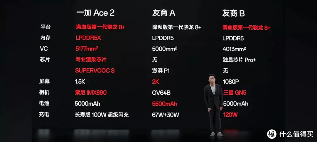 性能新标杆《一加Ace 2》又刷新了我对手机的认知