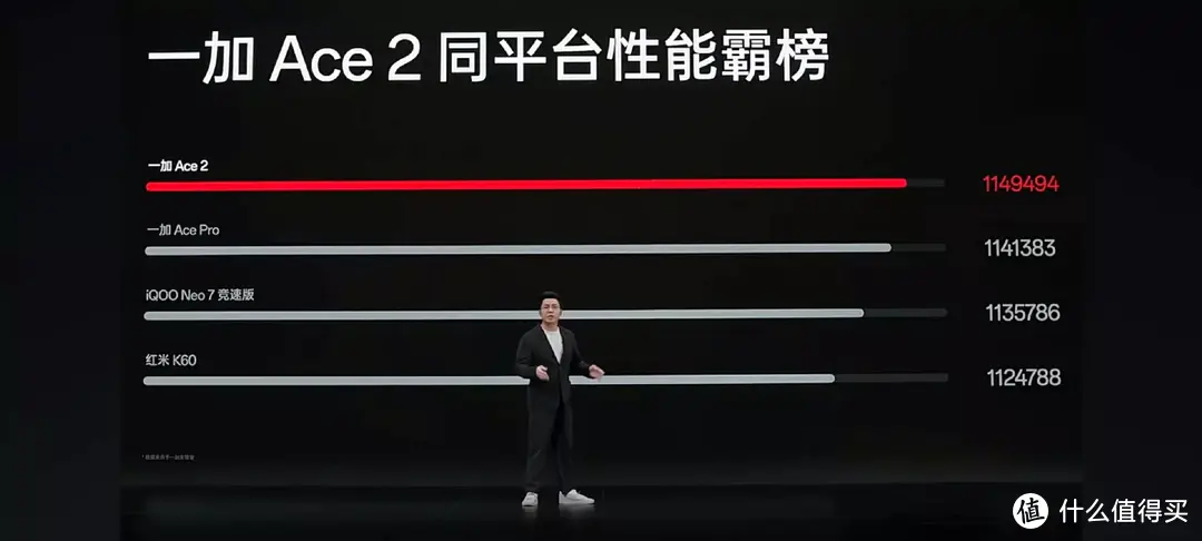 性能新标杆《一加Ace 2》又刷新了我对手机的认知