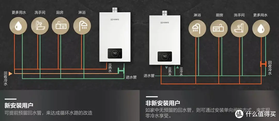 燃气热水器怎么选？零冷水是不是智商税？这些干货你一定要知道！