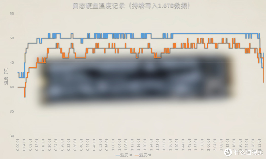 致态TiPlus5000 2TB固态硬盘评测：性能与容量拉满，冷静发挥实力