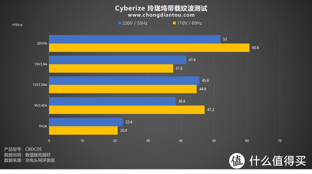 商旅出行新方式，续航、视频拓展、存储皆出色，Cyberize 玲珑坞评测