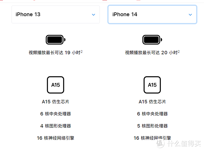 跌麻了!苹果[百亿补贴]价格、性能大比拼，情人节13与14谁更值得购?