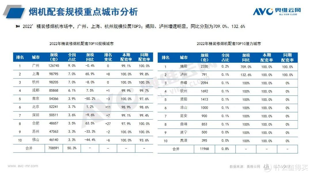 精装修厨电年报：传统部品地位不可撼动，新兴品类保持高景气