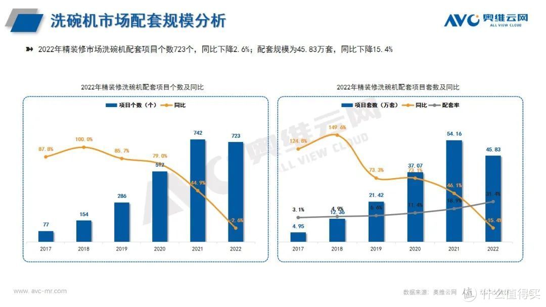 精装修厨电年报：传统部品地位不可撼动，新兴品类保持高景气