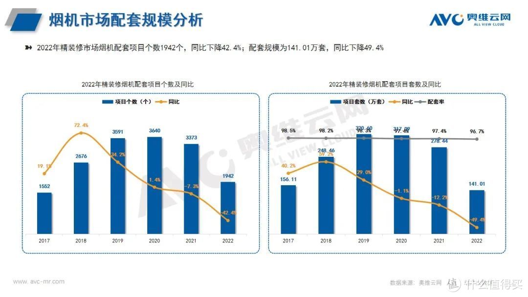 精装修厨电年报：传统部品地位不可撼动，新兴品类保持高景气