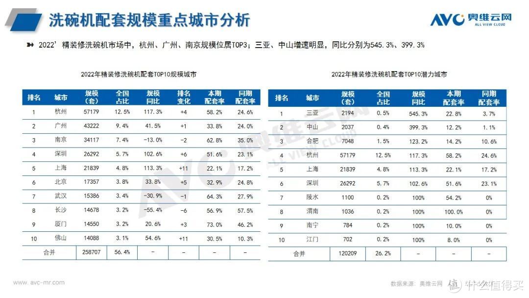 精装修厨电年报：传统部品地位不可撼动，新兴品类保持高景气