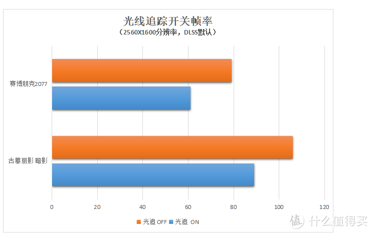 不止是游戏笔记本，拯救者Y9000P超详细拆机评测