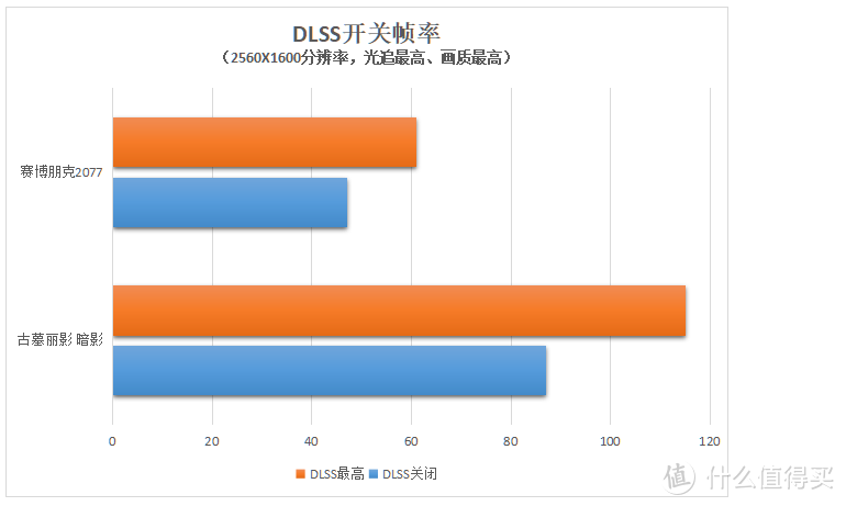 不止是游戏笔记本，拯救者Y9000P超详细拆机评测