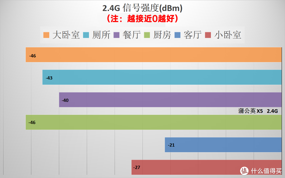 企业级路由器蒲公英 X5 助力快速组建异地虚拟局域网