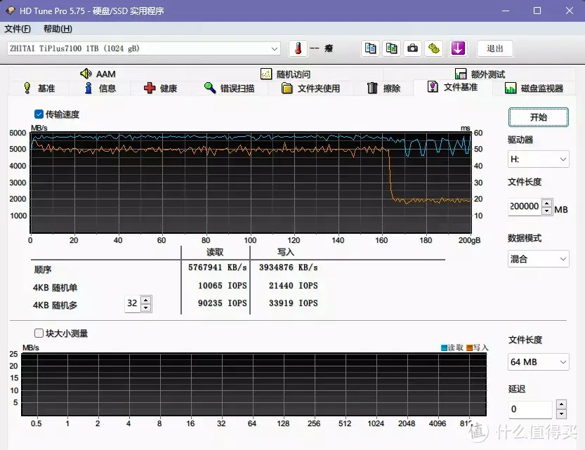 DRAMless 也可以很强！致态TiPlus7100 SSD