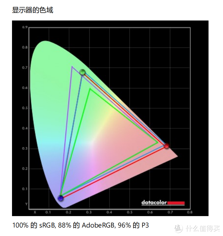 2000+价位的2K电竞显示器素质到底咋样？红魔GM003J屏幕测试