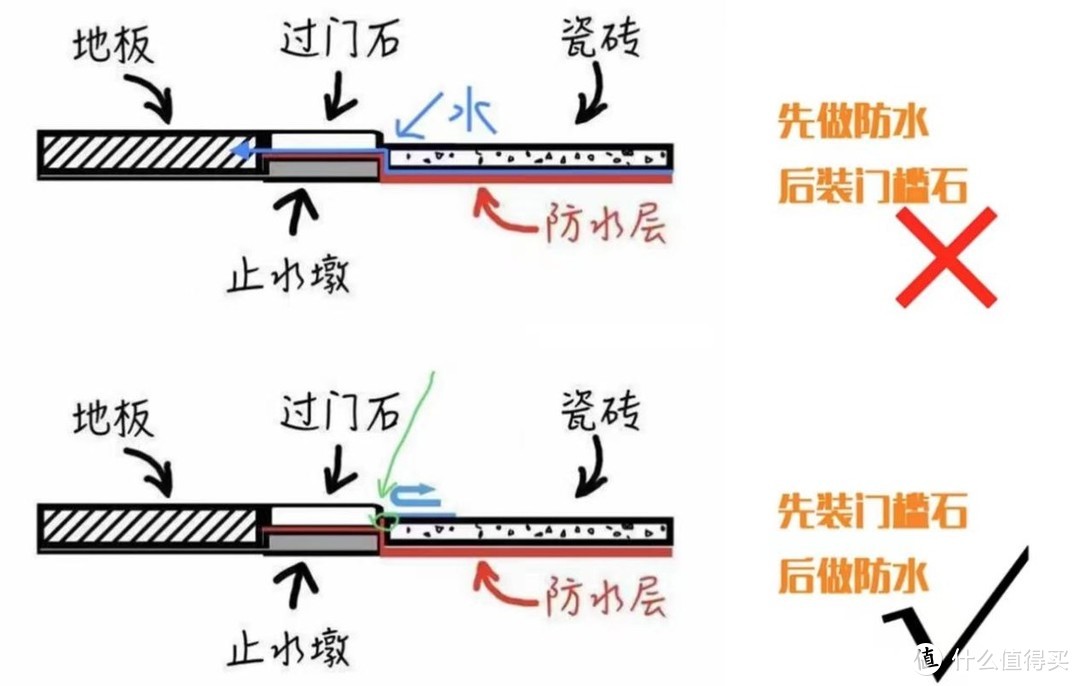 若我家卫生间墙地顶能重装，我一定坚持“5不装”，都是经验教训