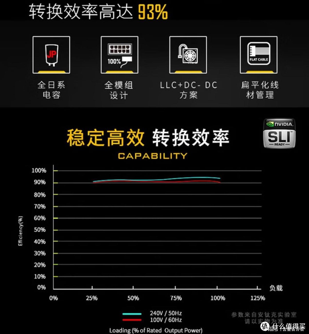 850W电源能带动RTX4080显卡？三款在用850W电源点评