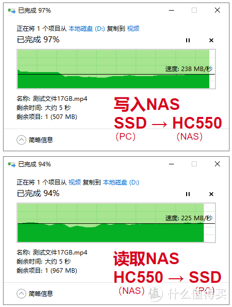 NAS升级2.5G网卡，跑满HDD读写