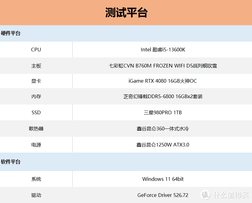 七彩虹CVN B760主板评测：颜值逼人，带飞13代酷睿处理器！