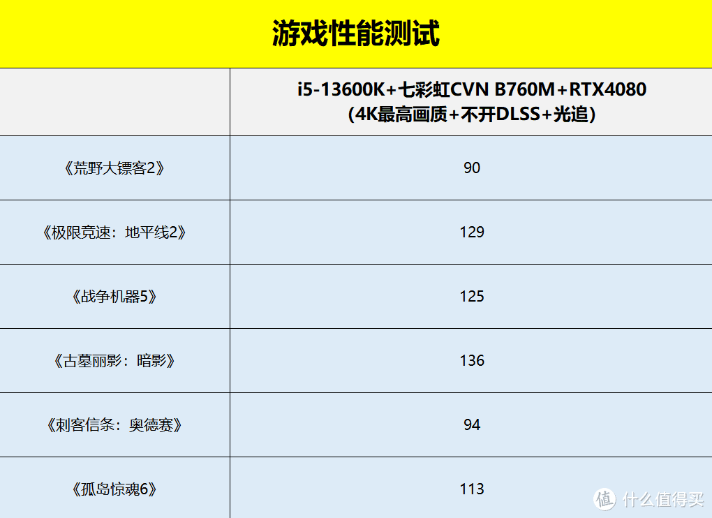 七彩虹CVN B760主板评测：颜值逼人，带飞13代酷睿处理器！