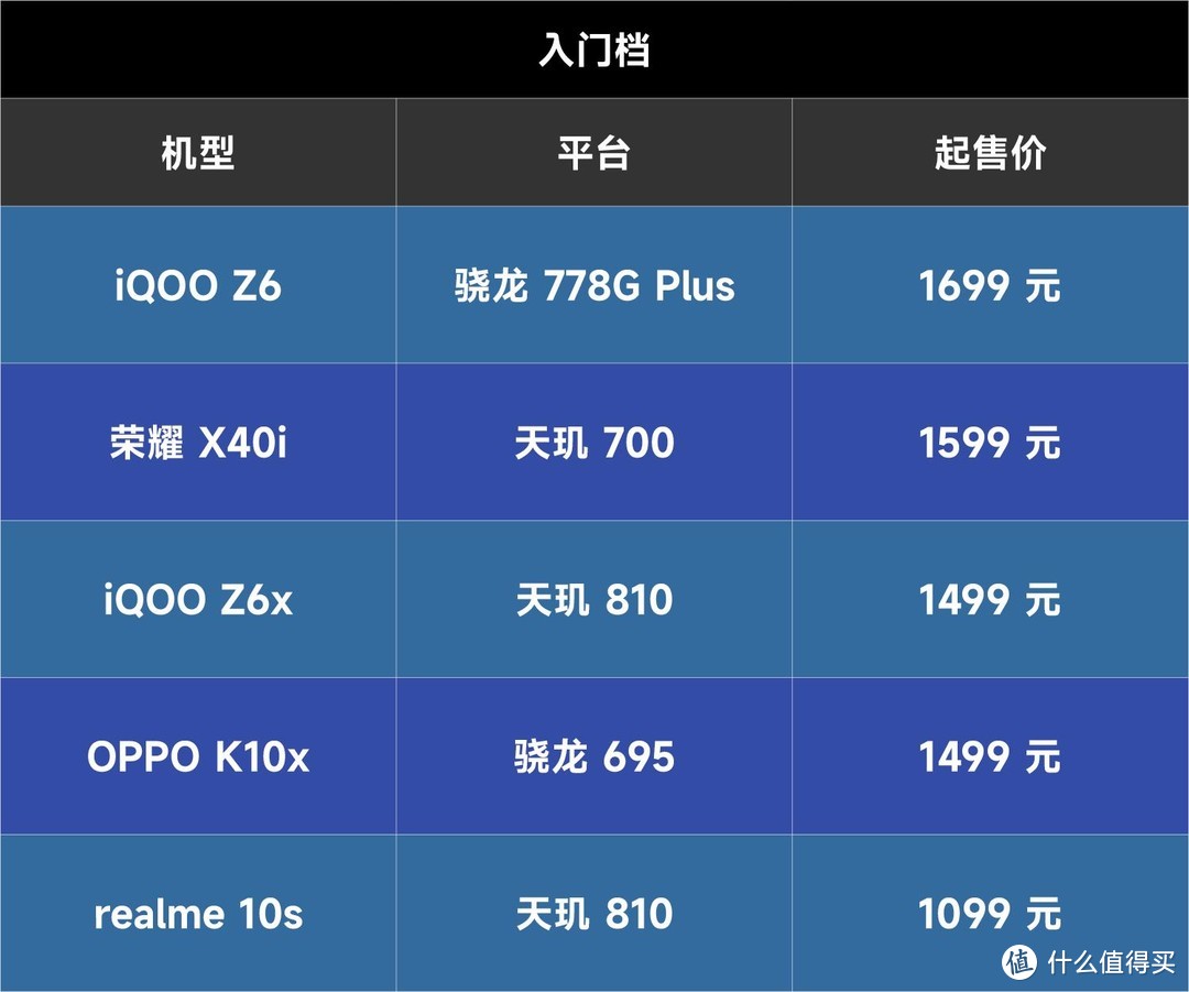 都 2023 年了，LCD 还有好屏吗？真的还有未来？