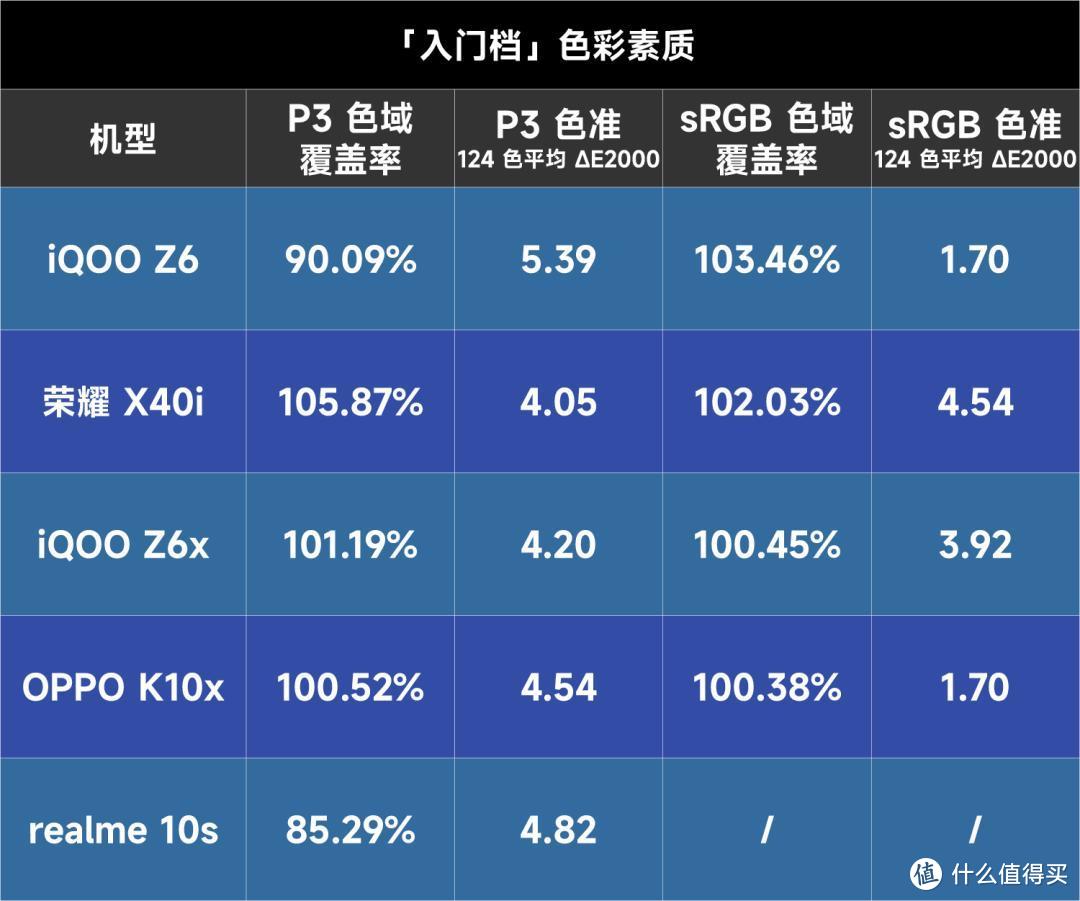 都 2023 年了，LCD 还有好屏吗？真的还有未来？