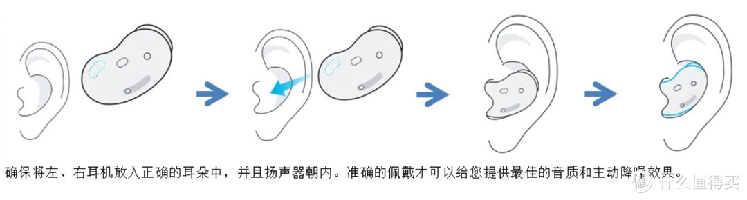 这300元的三星Galaxy Buds Live，能把我的耳塞钉子户AirPods一代打趴下吗？