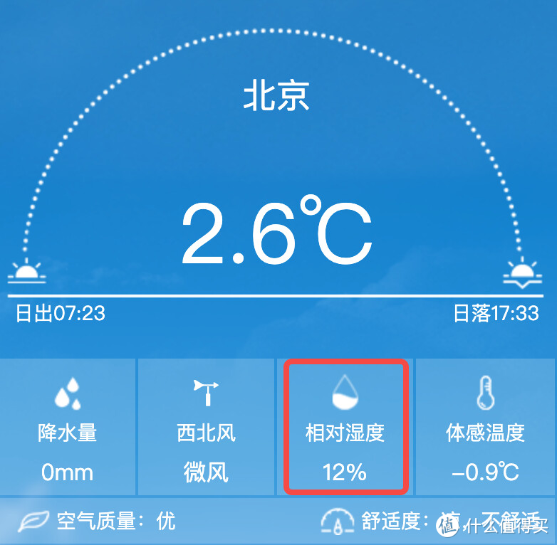 春节后某日的空气指数