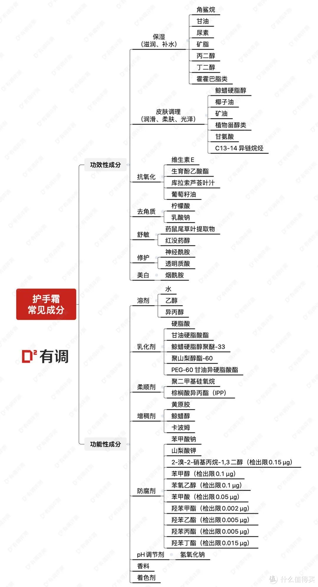 评测｜61款护手霜真人评测，9块和99块的有啥区别？