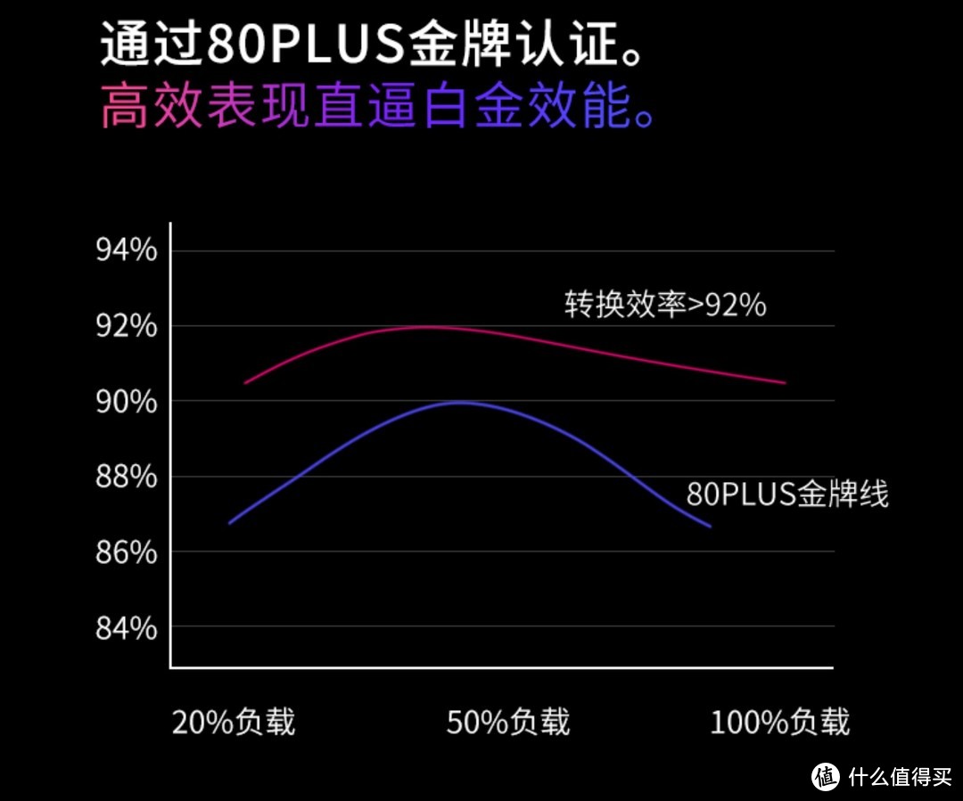 850W电源能带动RTX4080显卡？三款在用850W电源点评