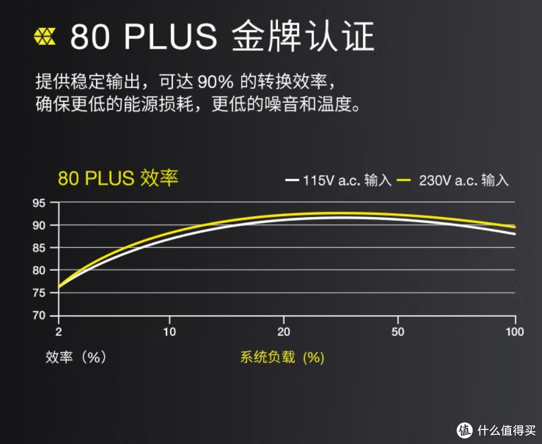 850W电源能带动RTX4080显卡？三款在用850W电源点评