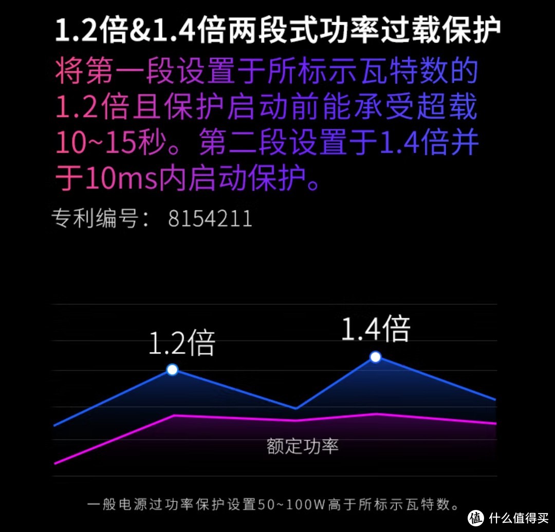 850W电源能带动RTX4080显卡？三款在用850W电源点评