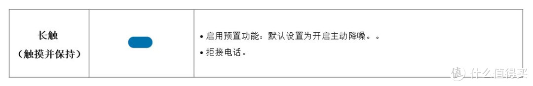 这300元的三星Galaxy Buds Live，能把我的耳塞钉子户AirPods一代打趴下吗？