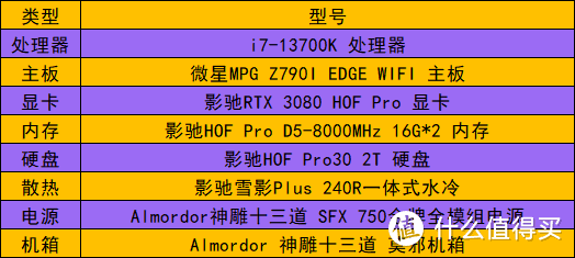 要不要上高频DDR5内存？ 8000MHz的D5 是种什么样的体验？名人堂D5-8000MHz内存小测