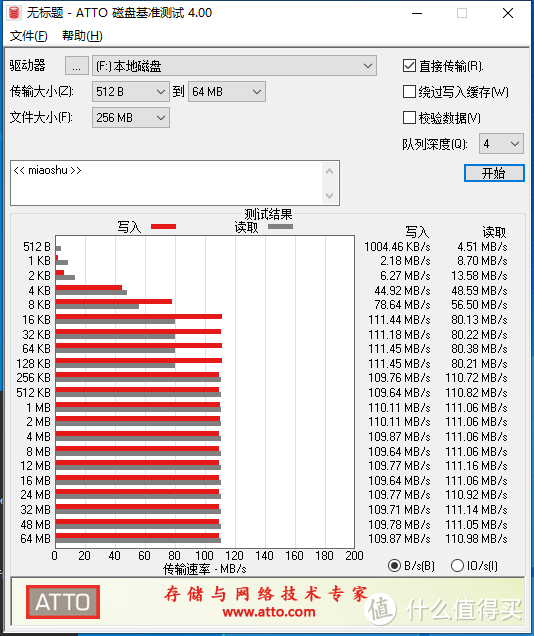 steamdeck 拆机64g m.2 2230固态入手测试