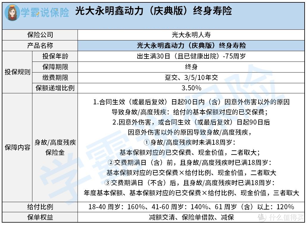 光大永明鑫动力庆典版终身寿险保障怎么样？好不好？值不值得大家购买？