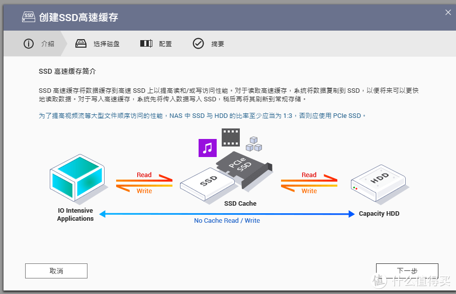 威联通QTS 5.1.2248智能化安装与SSD高速缓存创建讲解