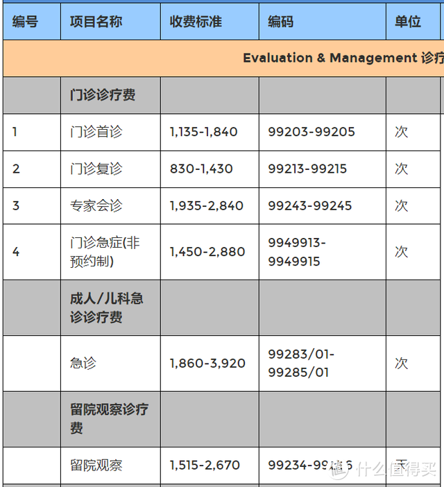 挂号费是不是不能报销(挂号费是不是不能报销了)