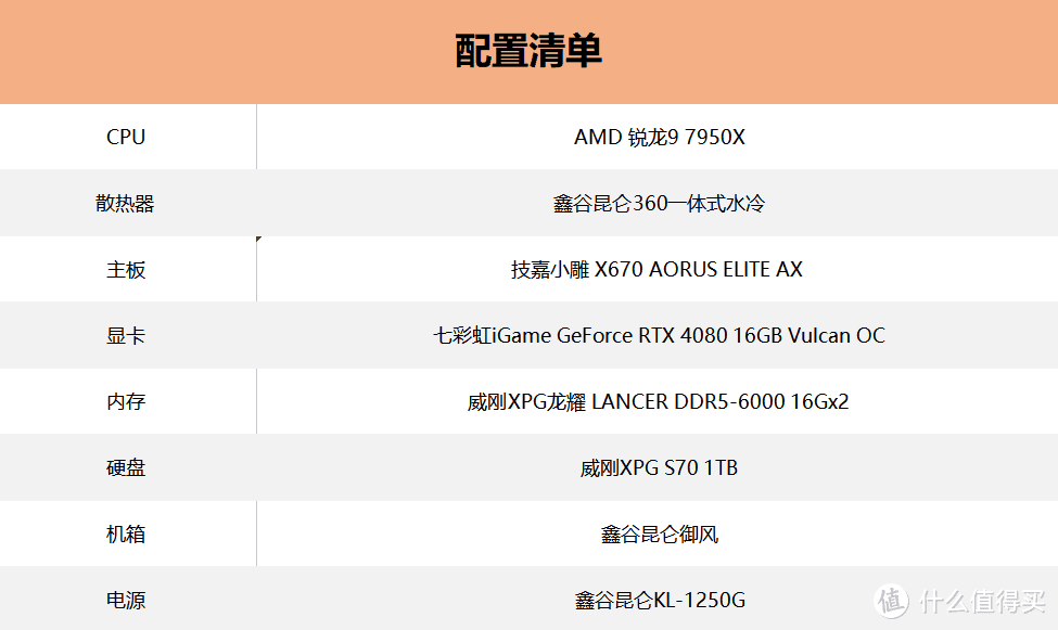 锐龙9 7950X+RTX 4080+鑫谷昆仑三件套装机：打造顶尖游戏平台