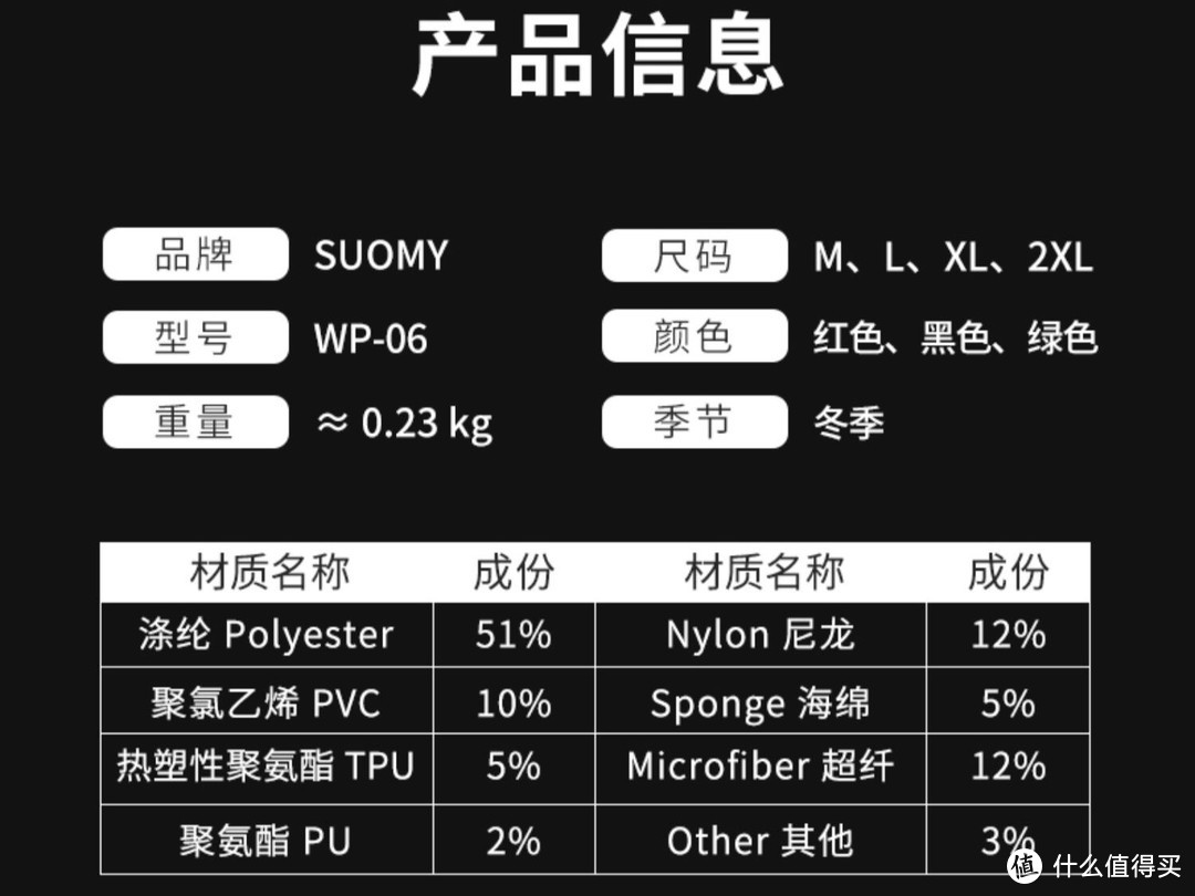 单人单骑摩旅318随笔之十六 骑行装备清单