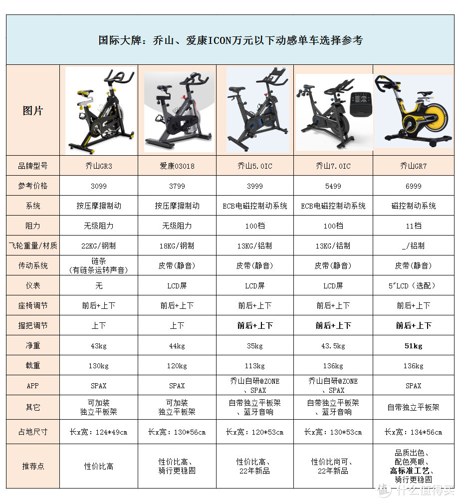 整理于23.2.11，如发现不对的请留言我更新，感谢！