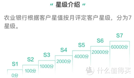 周末传事之作：只要这么整，权益自由行