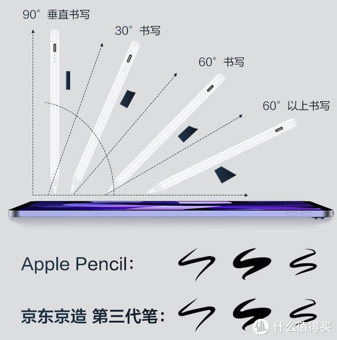 新学期想入手Apple Pencil？ipad平替电容笔省钱又好用！