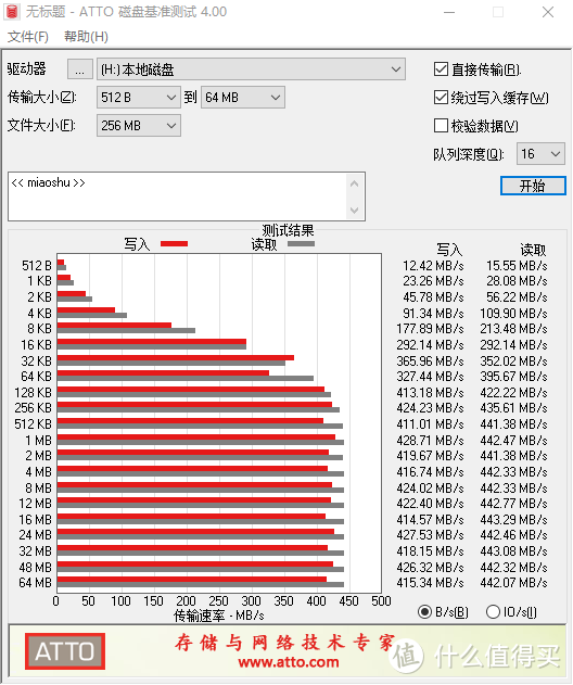 在文件大小大于64KB时基本可以达到标称速度