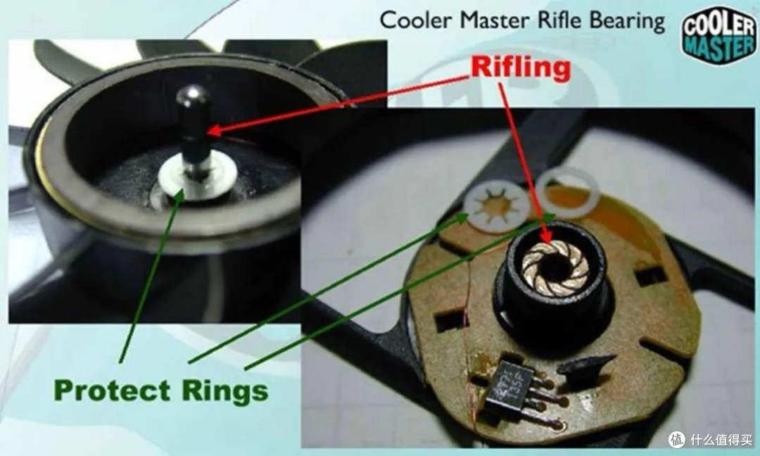 rifle液压轴承的官方拆解