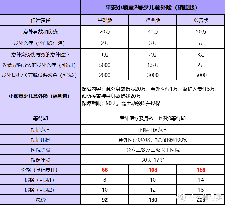 神兽开学啦！孩子意外险哪款性价比高？