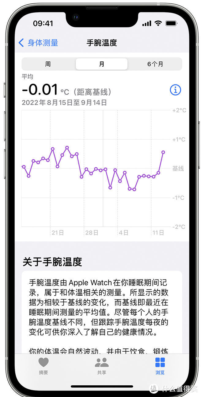 再聊 Apple Watch， Apple Watch S8闲谈