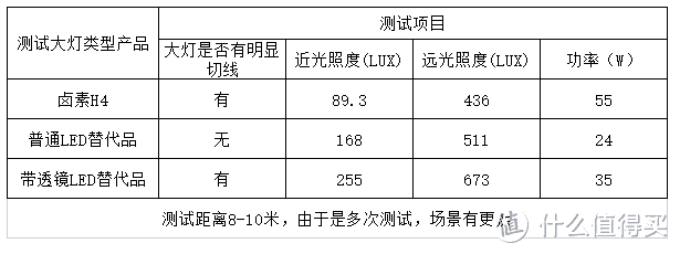 对比测试数据