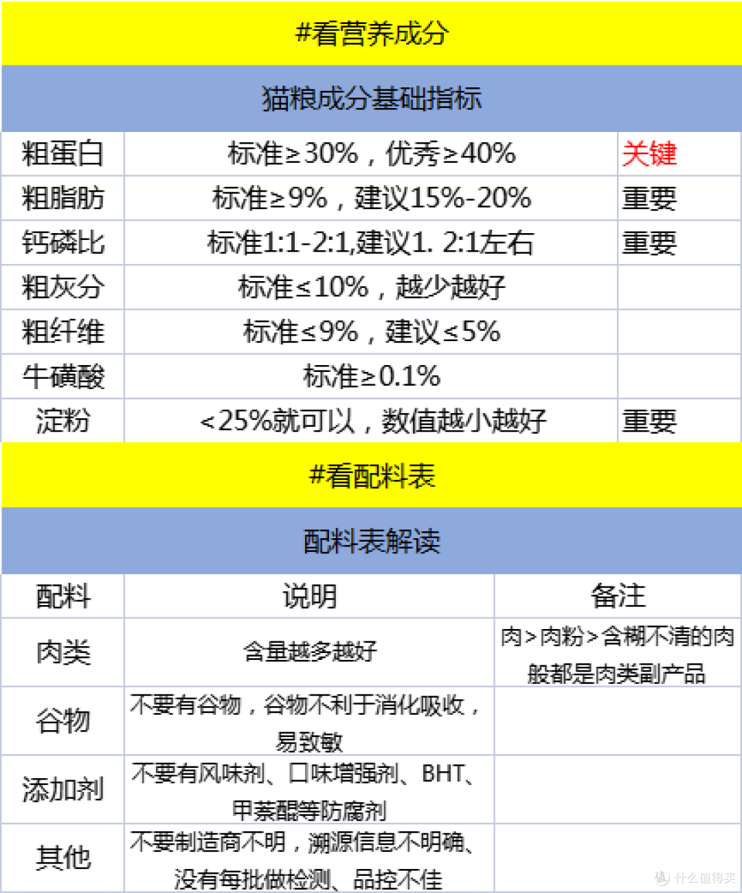 性价比猫粮推荐，猫粮哪个品牌好？2023猫粮排行榜