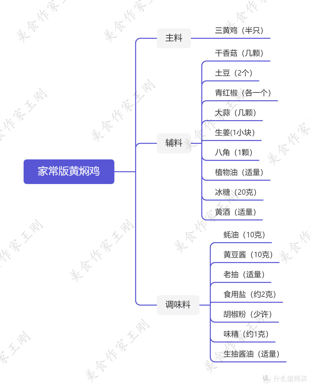 厨师长教你：“黄焖鸡”的家常做法，色香味俱佳，汤汁拌饭更是绝