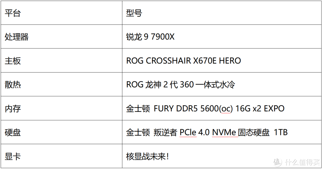 AMD X670E如何超DDR5手把手带你探究竟