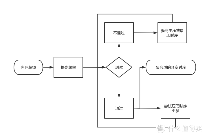 （理解意思就行）